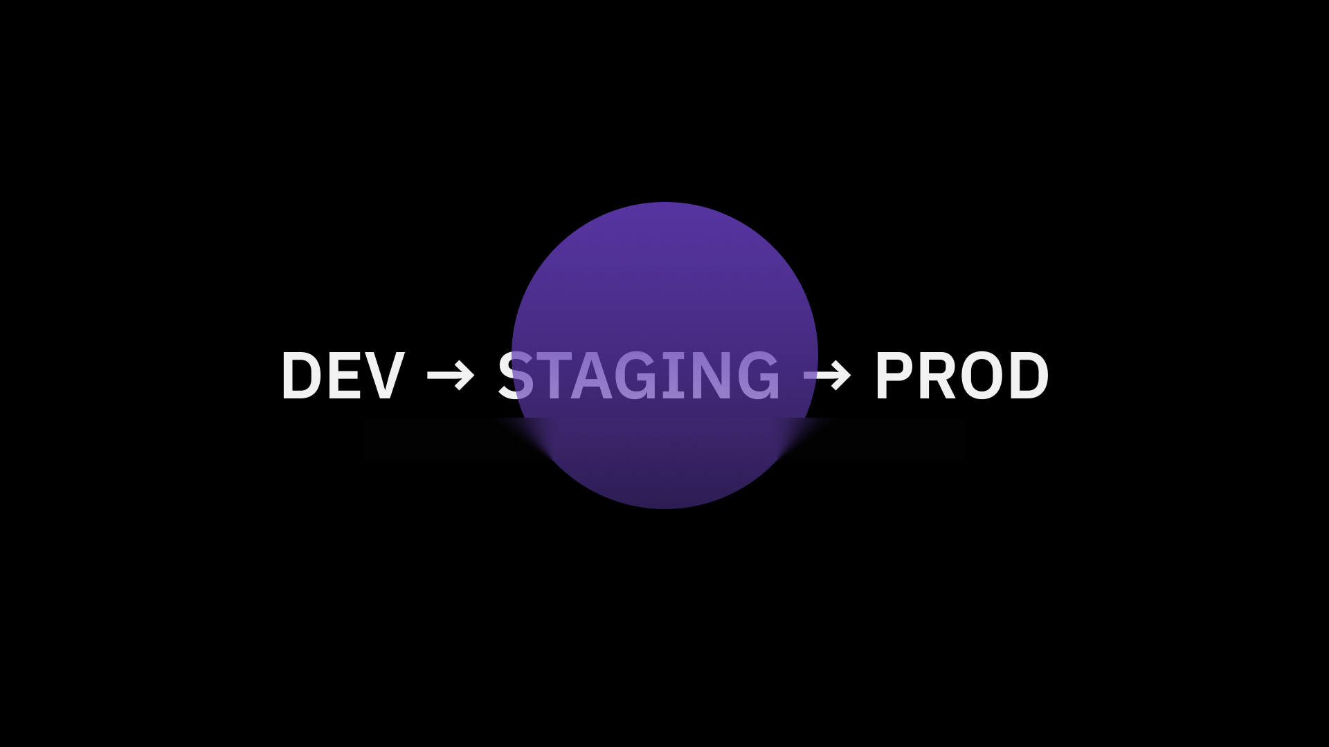 About App Environment and a Custom Log